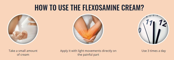 Comment la FlexoSamine est-elle utilisée